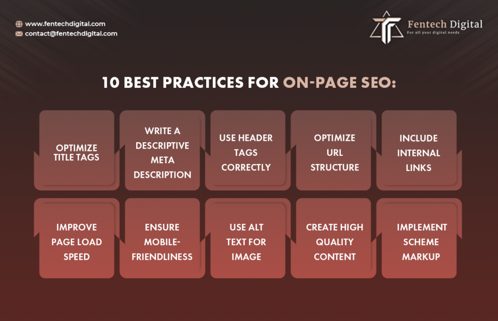 Best On-Page SEO Practices